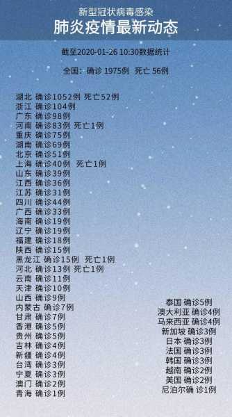 海南多少例新型冠状病毒，冠状病毒海南1例