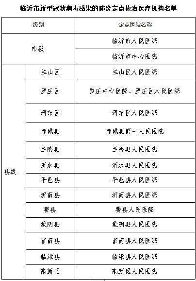 山东临沂疫情最新数据报告，山东临沂疫情最新数据消息