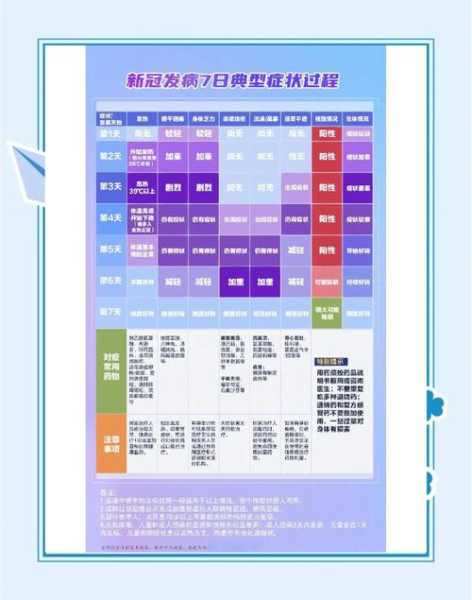 2022年疫情时间表,2022年新冠疫情爆发时间线