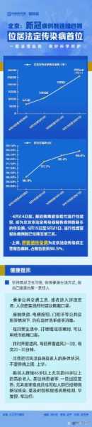 北京现在传染病最新消息，北京最近传染的病毒叫什么