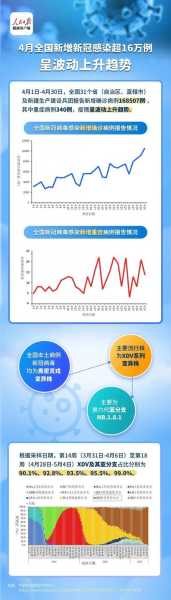 中国2025新冠人数,2025上海新冠又开始爆发了吗