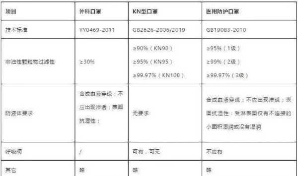 符合国家防疫标准的口罩,口罩要符合国家什么标准