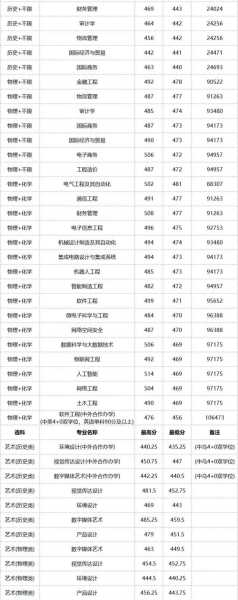 福建工程学院录取分数线,福建工程学院是一本吗