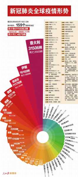 中国疫情哪几个省比较严重，中国疫情最严重的几个省