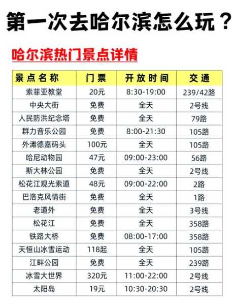现在去哈尔滨会被隔离吗,现在开车去哈尔滨可以吗