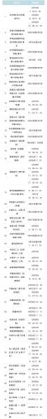 北京海淀划定4个高风险区,北京海淀区是什么风险