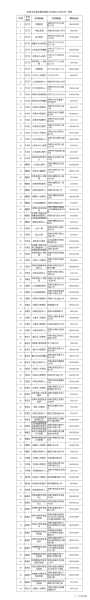 省内返乡需要做核酸检测吗,现出省还需核酸检测吗