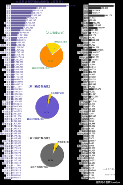 全球新冠肺炎疫情10.10，全球新冠肺炎疫情