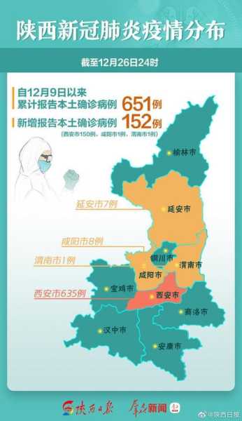 陕西疫情最新政策最新消息,陕西省疫情最新消息