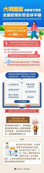 国家疫情防控最新政策,国家疫情防控中心