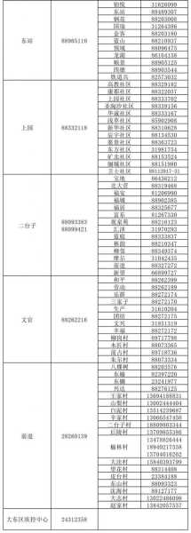 沈阳市疫情防控中心电话,国家疫情防控中心