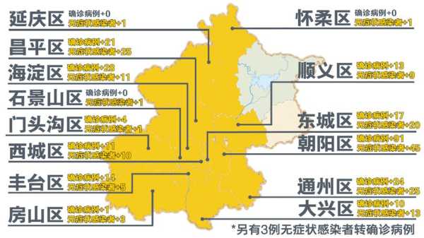 北京最近确诊病例轨迹,北京新增确诊病例轨迹图