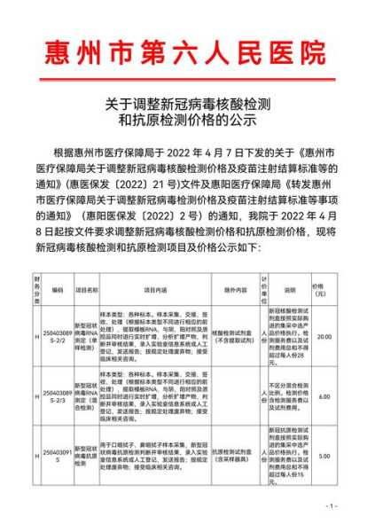 河北核酸检测价格最低8元，河北省核酸检测价格