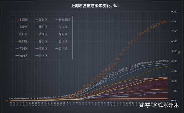 上海新增本土死亡多少例,上海疫情共死亡多少人