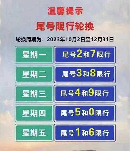 今日限号限行车尾号是多少,今天限行尾号是多少号
