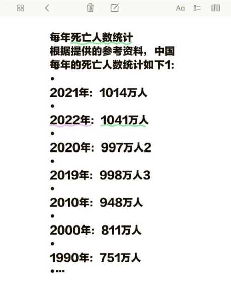 国内新冠疫情死亡人数，我国新冠真实死亡人数
