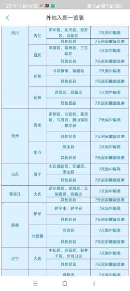 外省回河南最新隔离规定，河南省去外地需要隔离吗