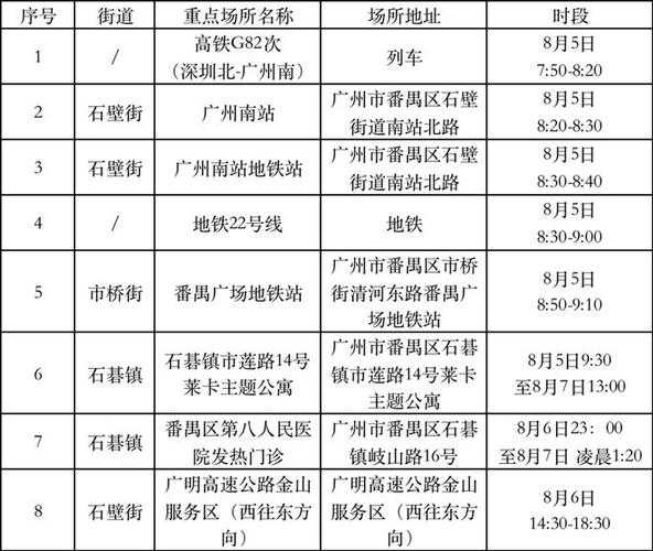 广州番禺区疫情最新情况，番禺疫情最新有几例