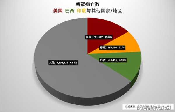 全球感染人数超125万例，全球感染人数已超252万例