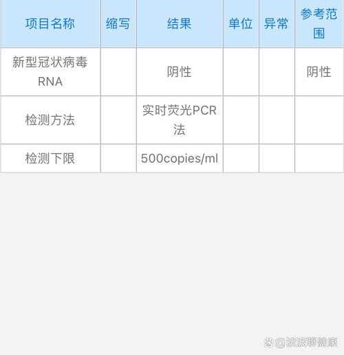 建一个核酸检测点成本有多高，核酸检测成本很高吗