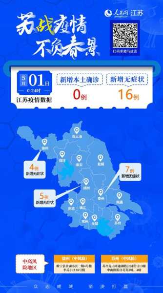 江苏新增6例本土确诊病例,江苏新增50例本土确诊