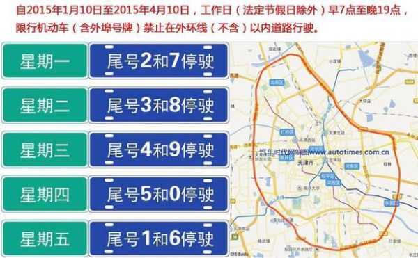 天津限号2023年7月,天津限号2023年时间表