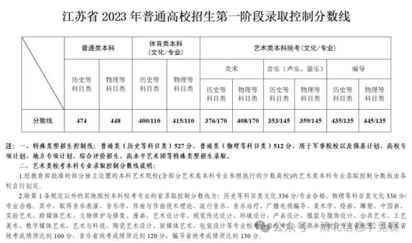 江苏2024年高考分数线,2025江苏一本分数线