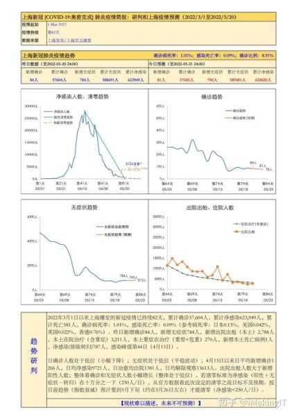 2022年上海疫情数据,上海疫情数据统计