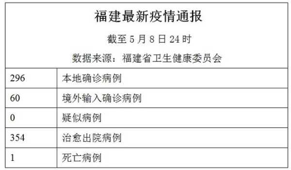 福州疫情防控最新政策,福州疫情防控政策