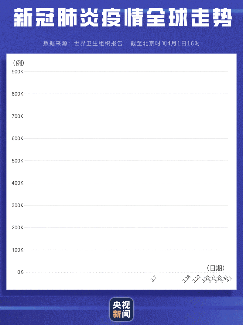 全球疫情实时动态更新,最新全球疫情实时动态