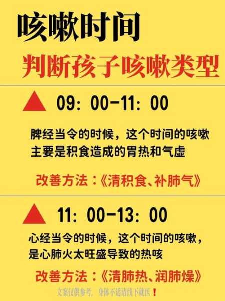 1点到3点咳嗽要警惕，2点到3点咳嗽是肺火还是胃火