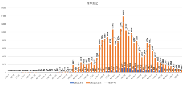 2023年5月疫情上海，2020年10月上海疫情情况
