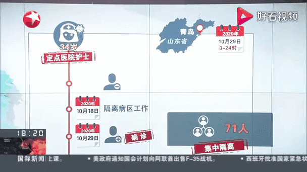 山东青岛疫情最新消息，山东青岛流感疫情最新消息
