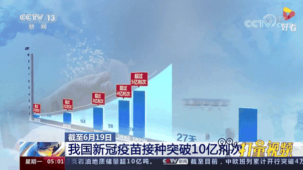 中国首批新冠疫苗开始接种，新冠疫苗哪一年开始接种