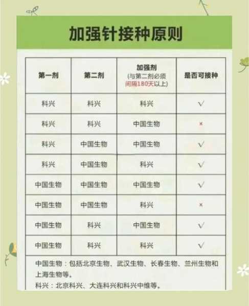 新冠疫苗还会有第二批吗，第二针新冠疫苗现在还能打吗
