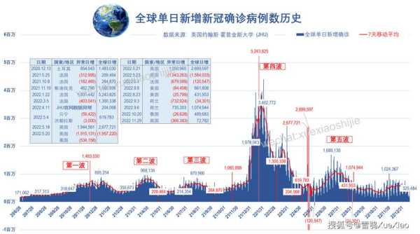疫情最新数据消息美国，美国新冠疫情死亡人数