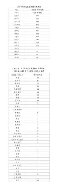 北京新增本土感染者21例，北京新增本土确诊病例详情