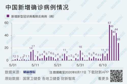 北京突发疫情最新消息，北京疫情今天最新情况