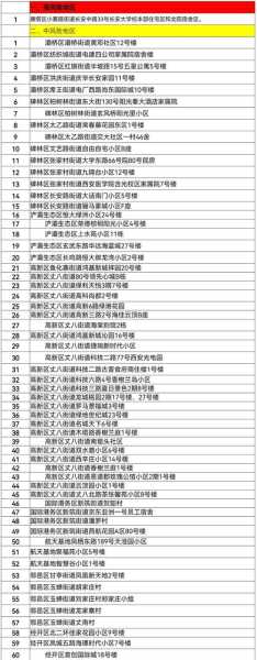 西安中高风险地区最新名单，西安哪些地方是中风险区