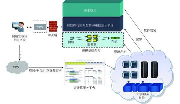 疾病预防控制信息系统,中国疾控预防信息系统