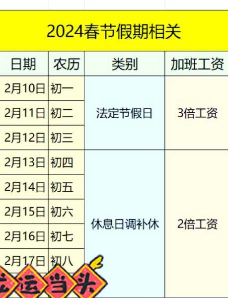 2023年阳性最新上班政策,2023年阳性员工工资标准