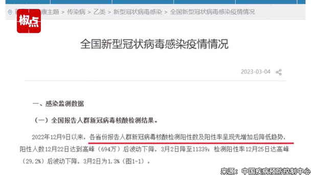 中疾控最新通报新变异株,新冠变异株最新流行情况通报