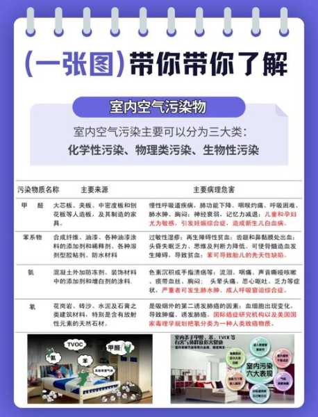 雾霾是什么原因造成的,雾霾形成的主要原因