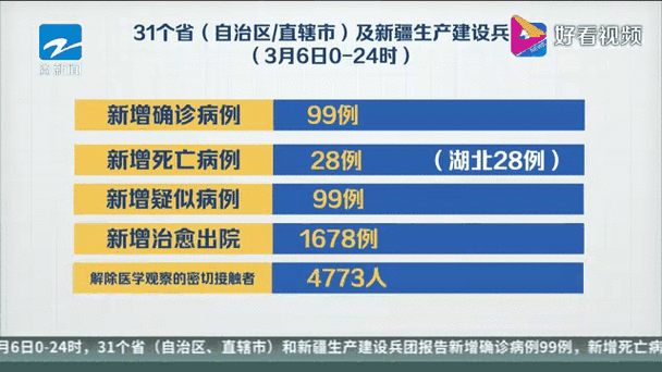 全国新增境外输入8例，31省新增18境外输入