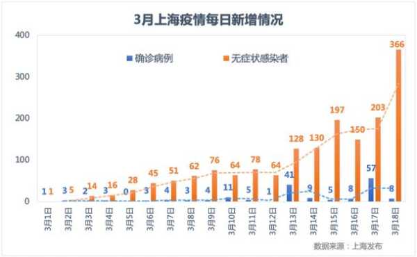 上海今日最新疫情情况，全国疫情最新情况