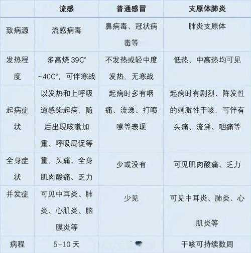 最近流感2023什么症状,最近流感病毒2024症状