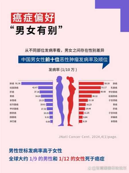 我国新发癌症数据发布，国家癌症中心最新数据