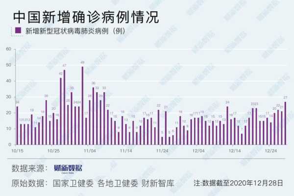 新一轮本土疫情已波及7省,新一轮疫情波及19省份49市