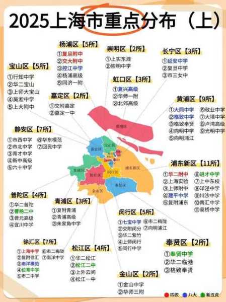 上海9个区域划为中风险区，上海中风险区域最新
