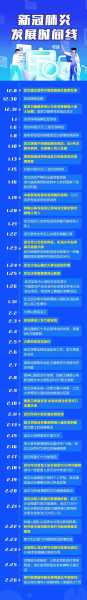 新冠第三波疫情爆发时间,我国新冠疫情爆发时间